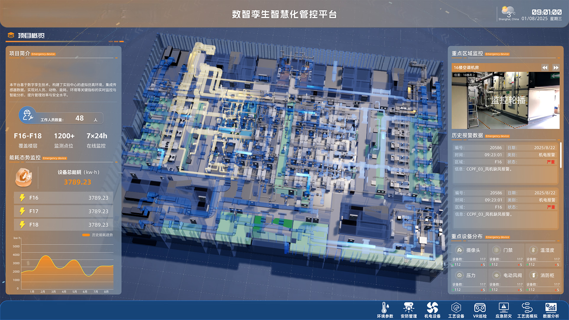 实验设施数字孪生智慧化管控平台