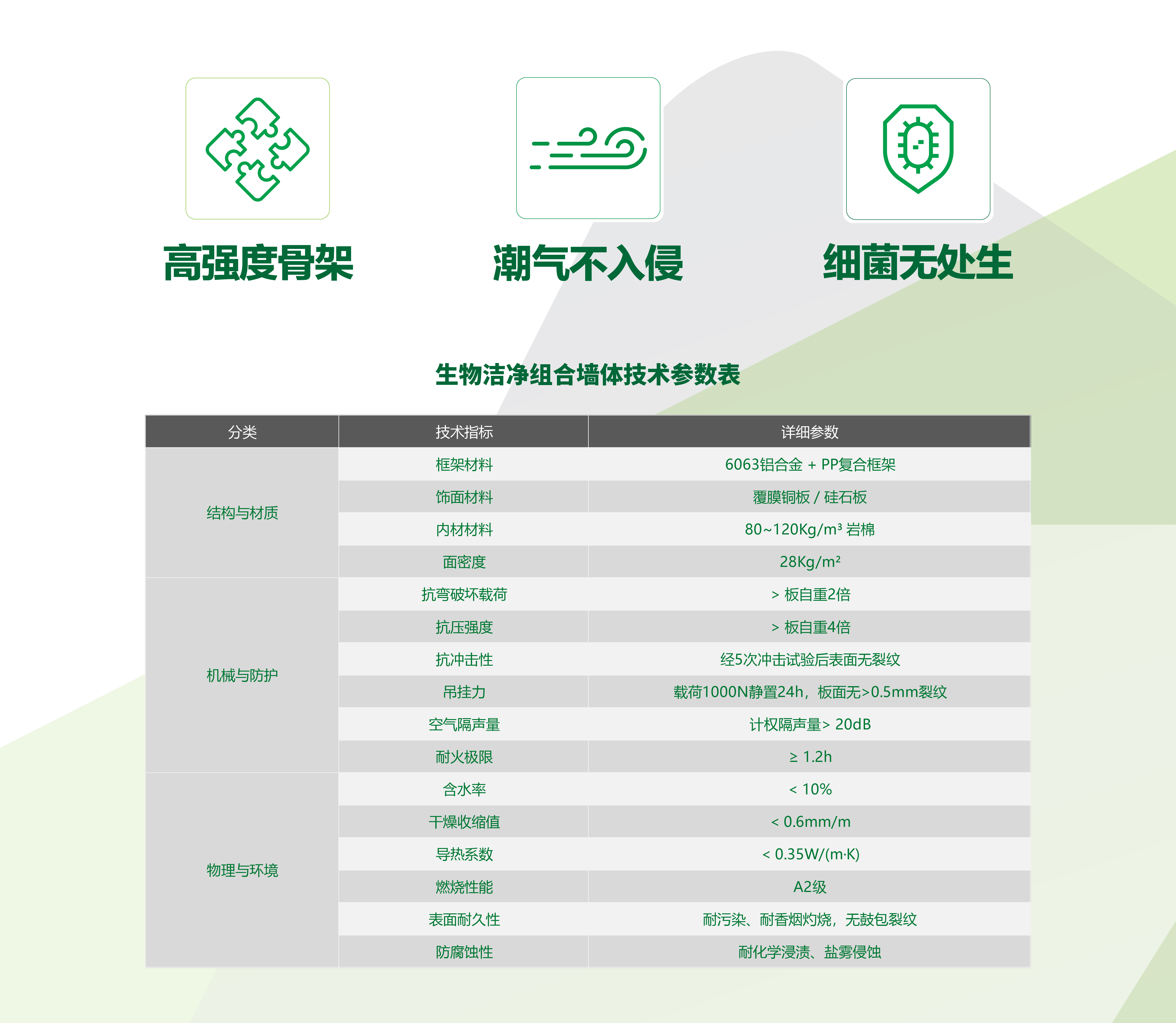DTL_生物洁净组合墙体.jpg