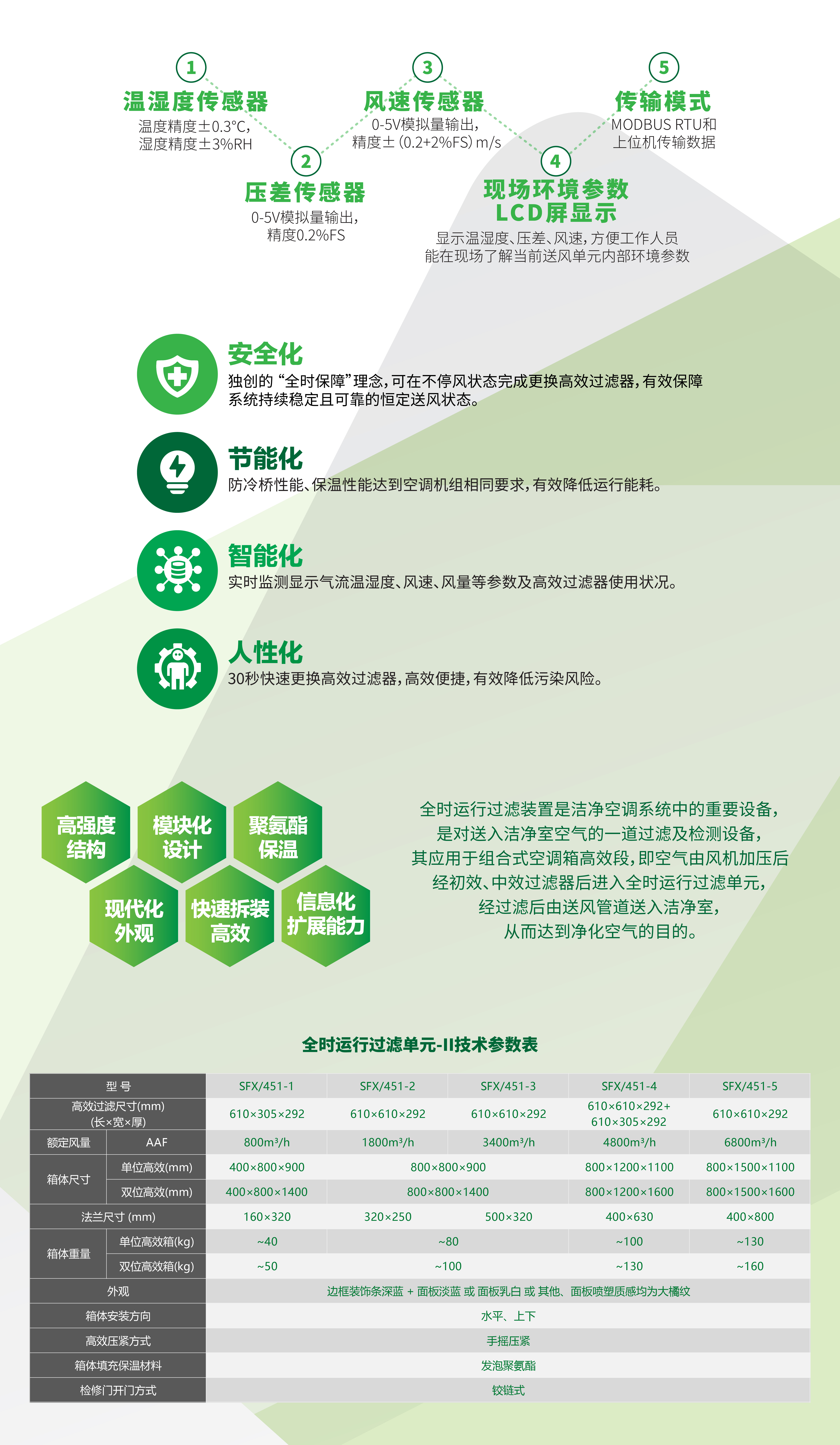 DLT_全时运行过滤单元-II.jpg