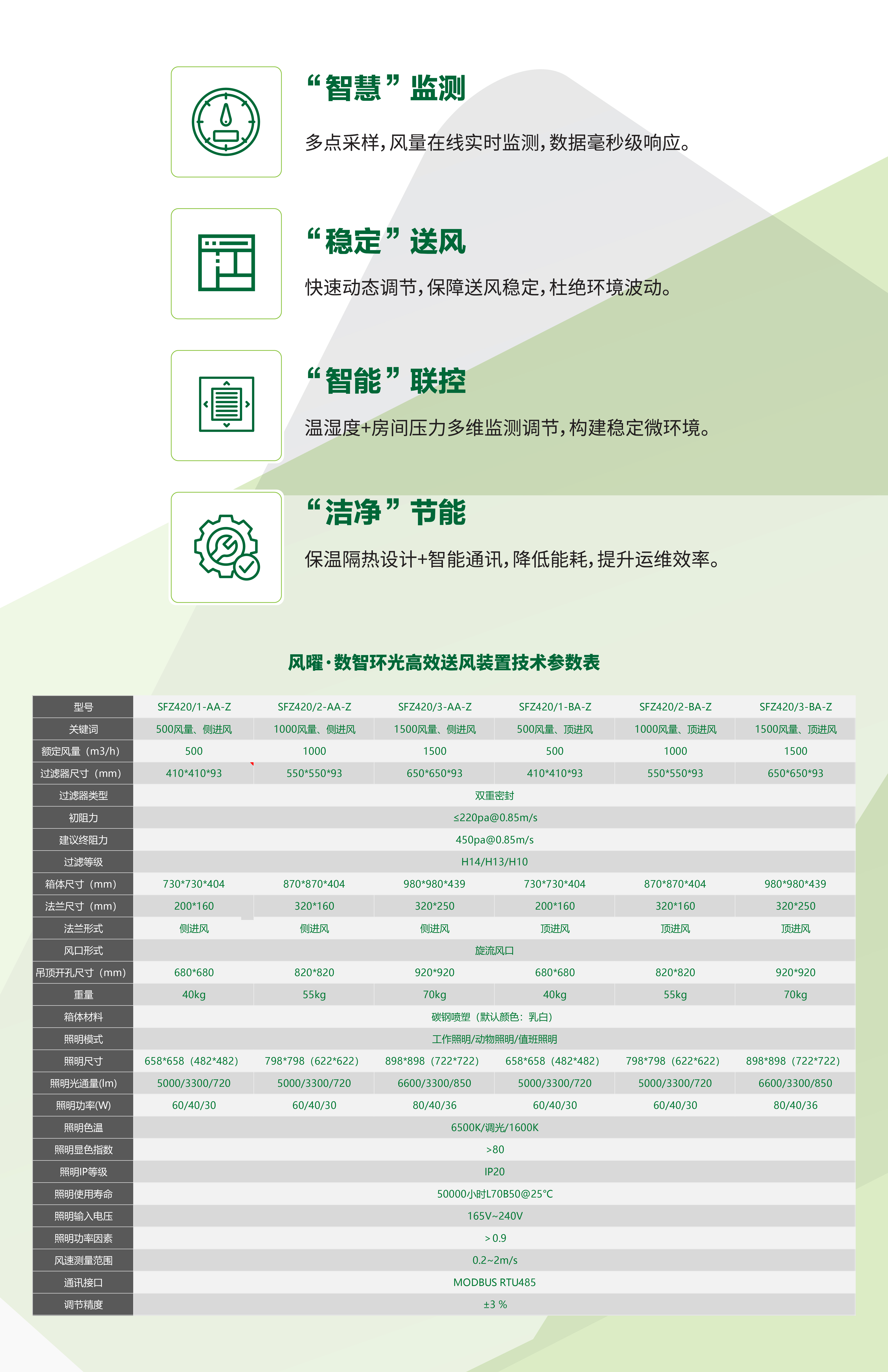 DLT_数智环光高效送风装置.jpg